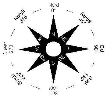 La rose des vents