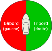 Bâbord et tribord sur un navire