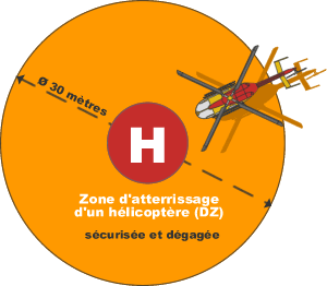 zone d'atterrissage (dz) d'un hélicoptère