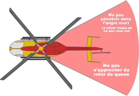 Zone de sécurité d'un hélicoptère