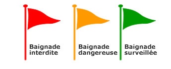 Signalisation de la baignade et de la plage